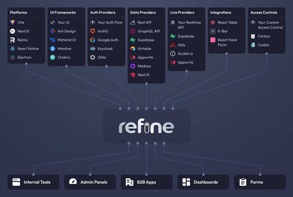 Refine diagram